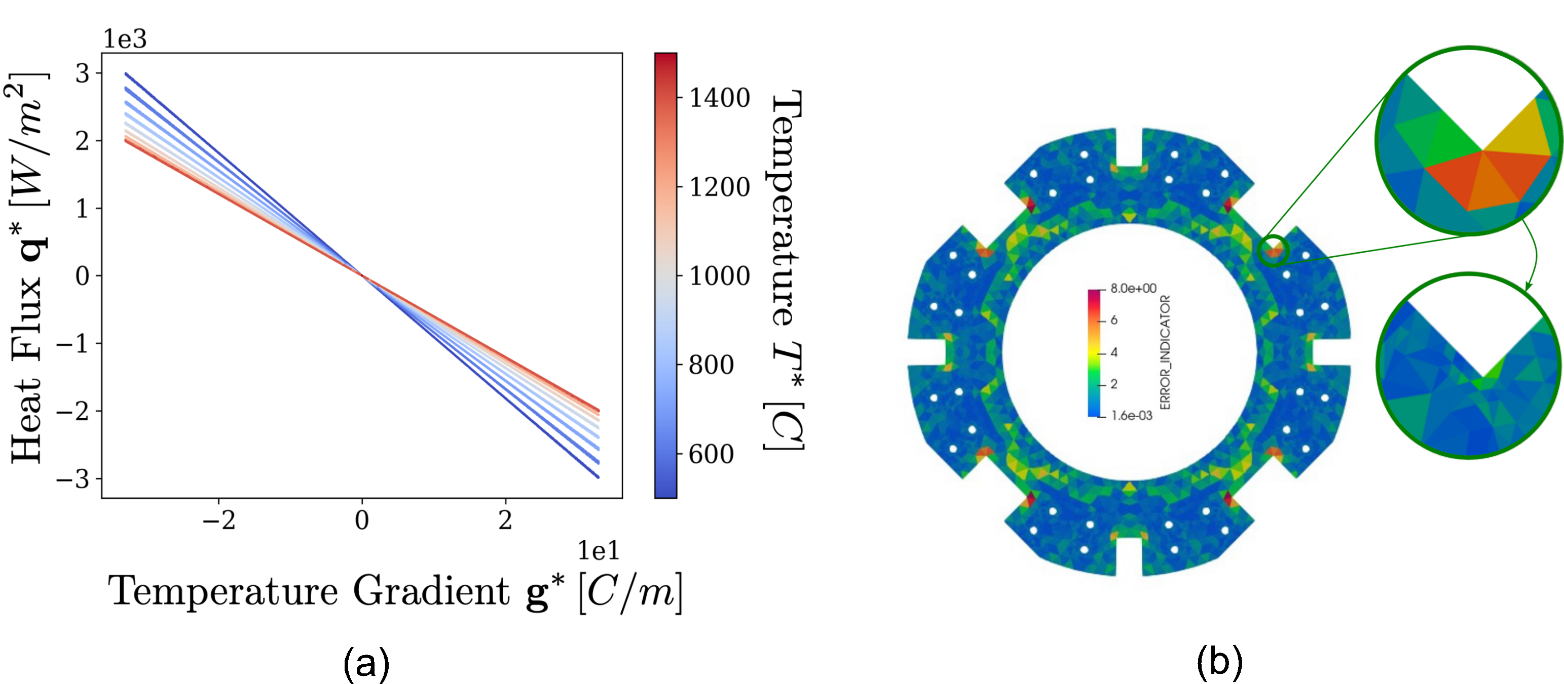 Description of your image