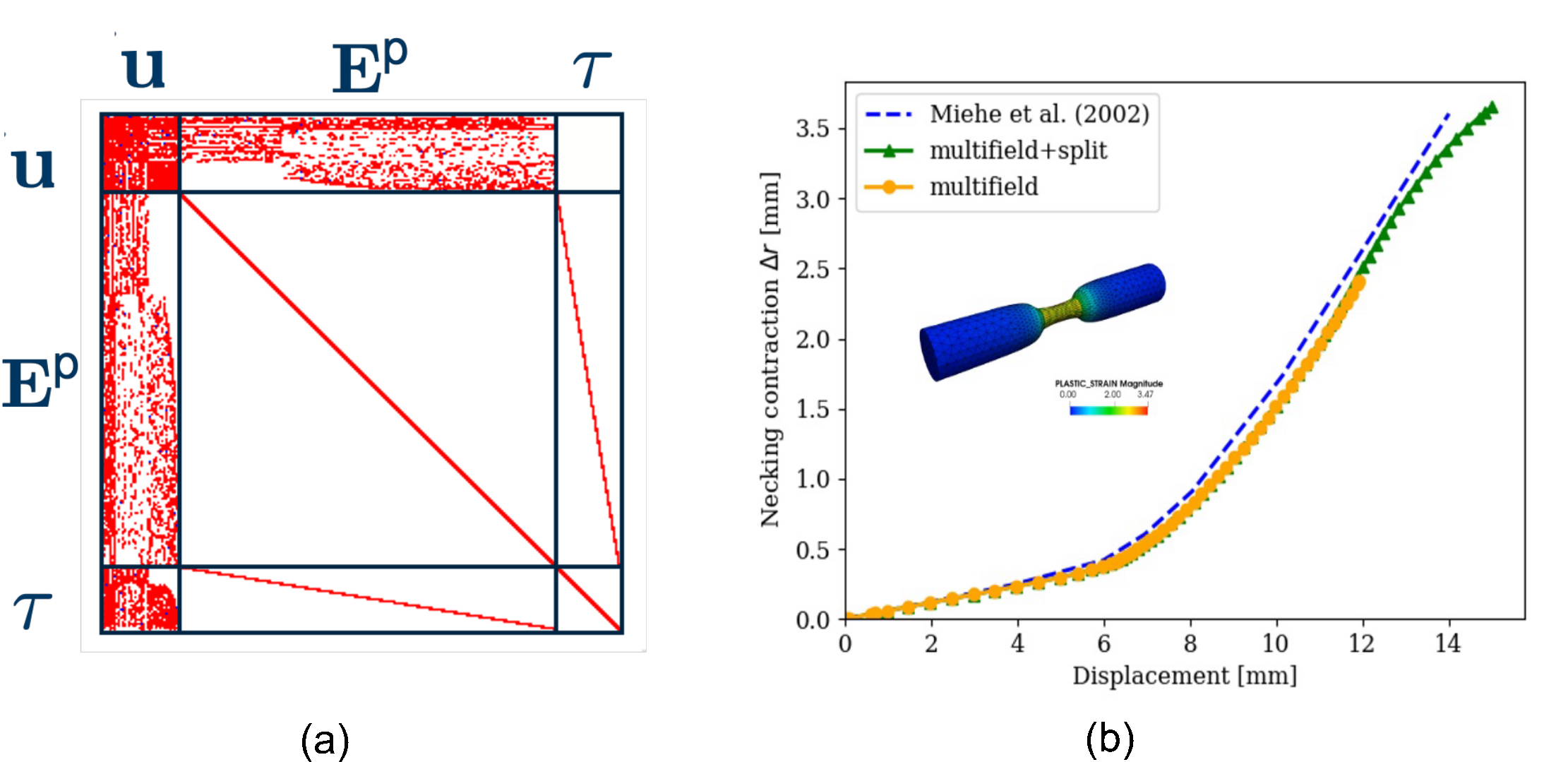 Description of your image
