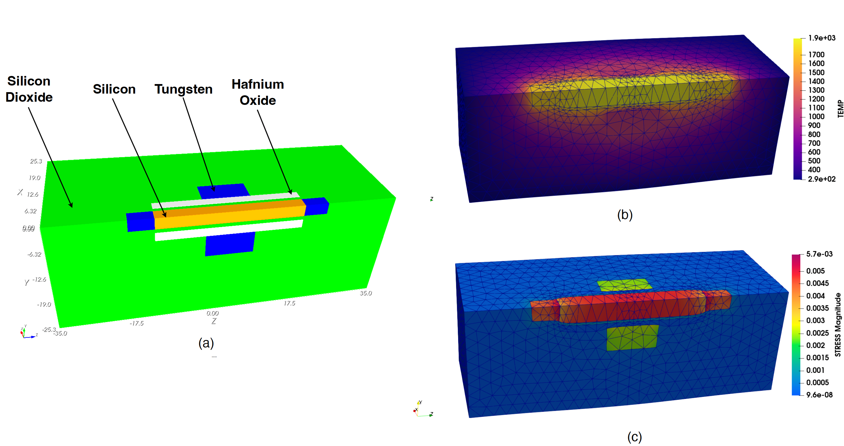 Description of your image
