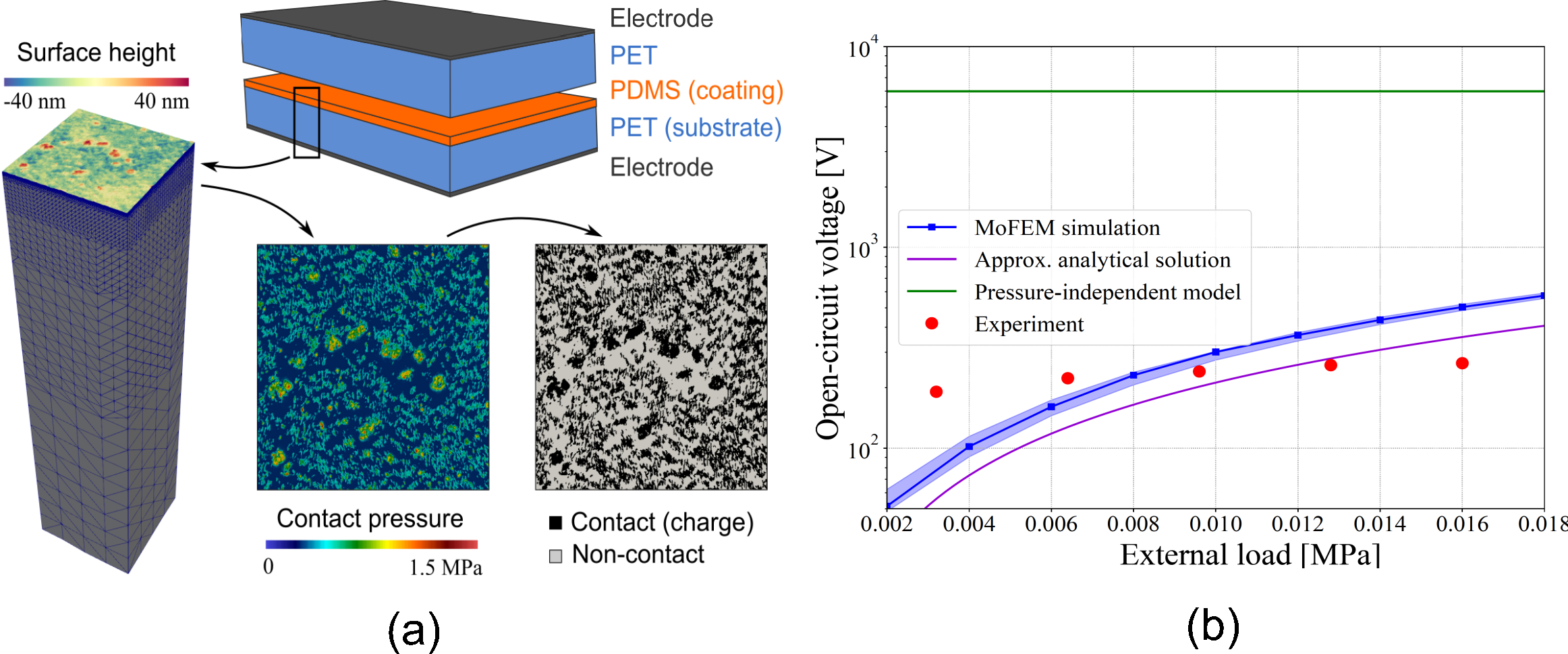 Description of your image
