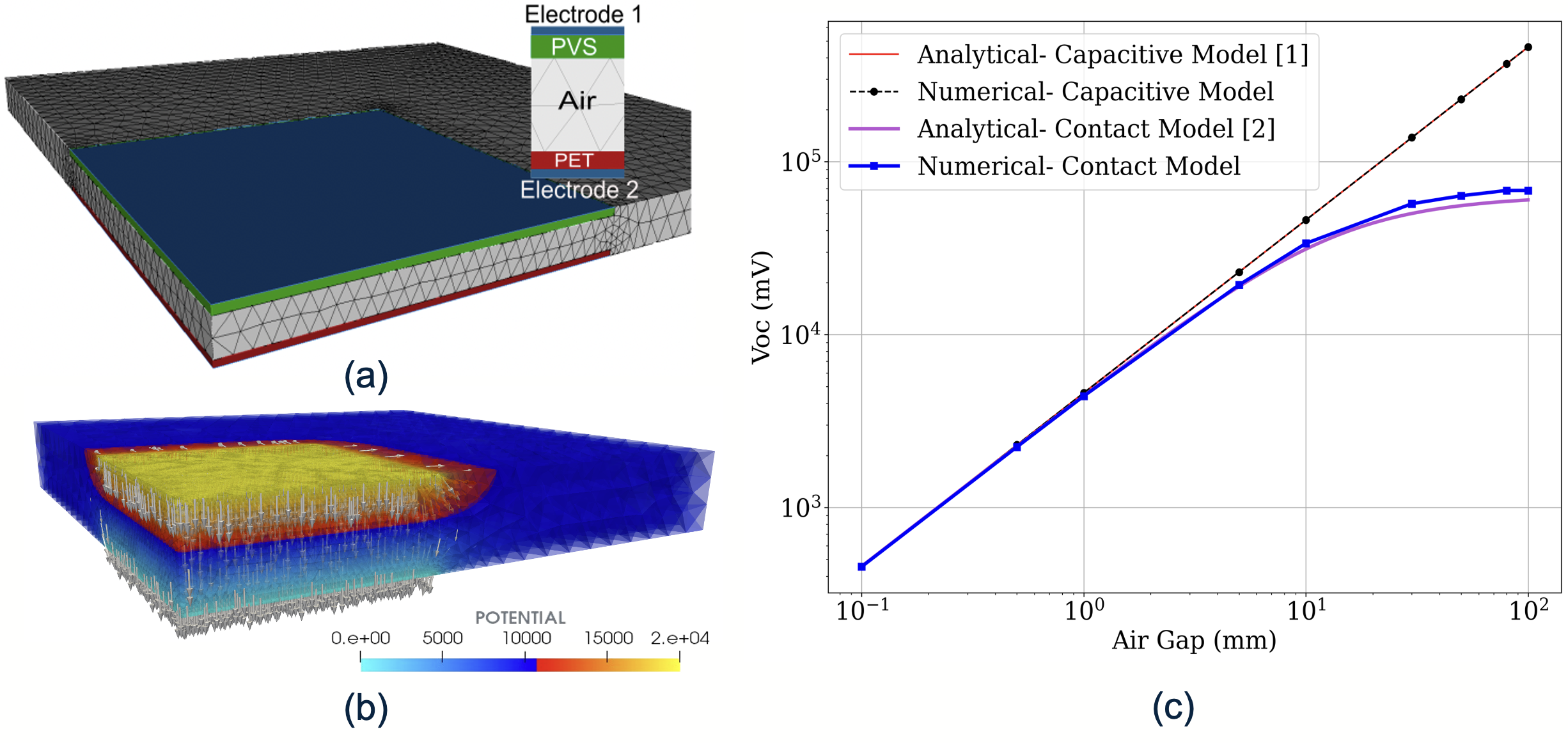 Description of your image